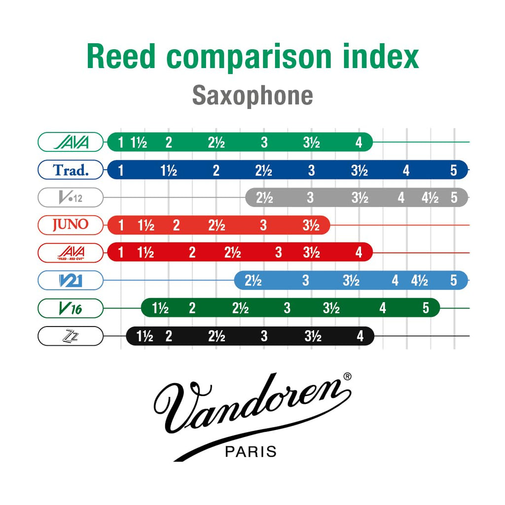 Alto Sax Reeds Strength 2.5 Box of 10 B56415