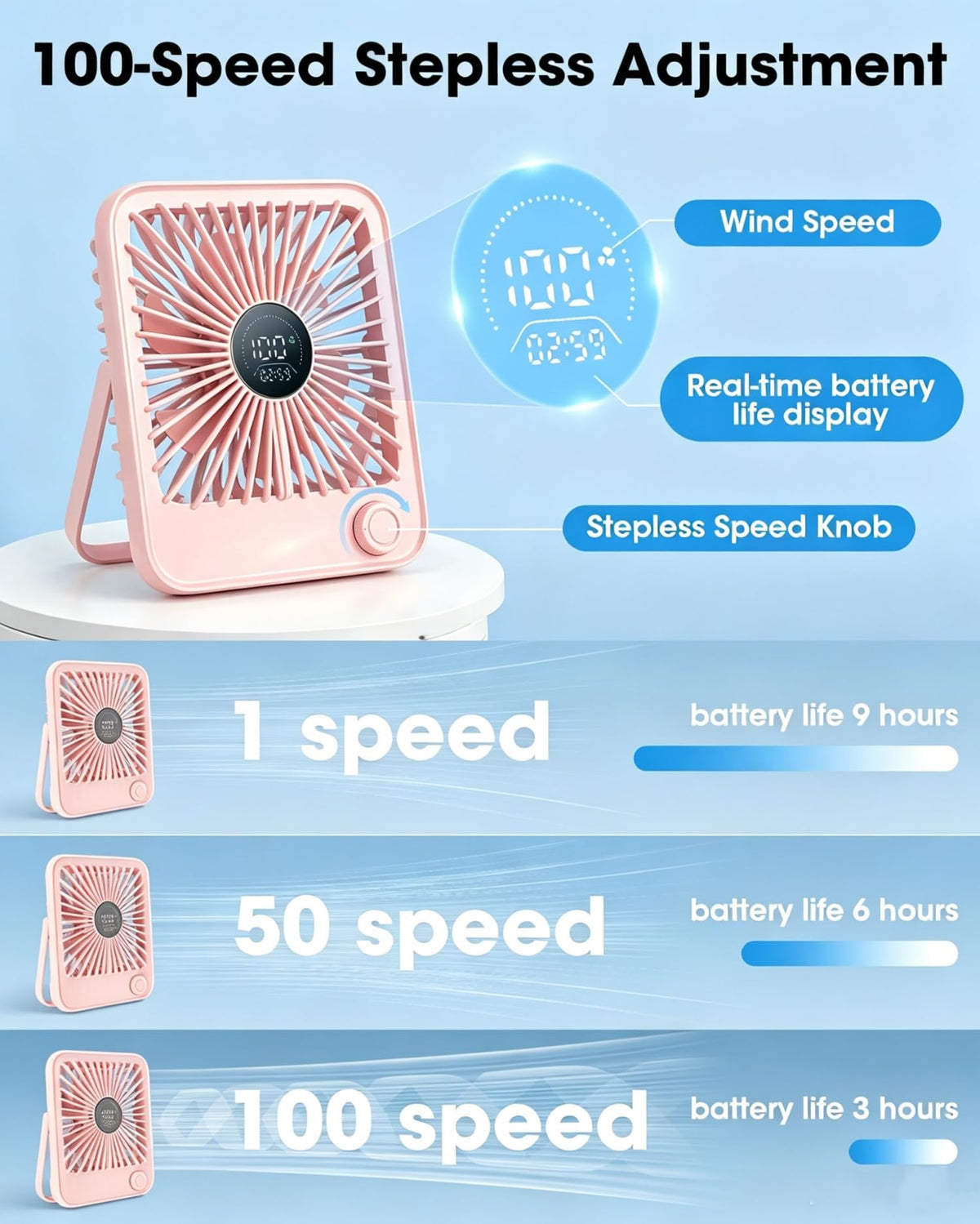 2 Pack Small Rechargeable Quiet Portable Desk Fan F529987
