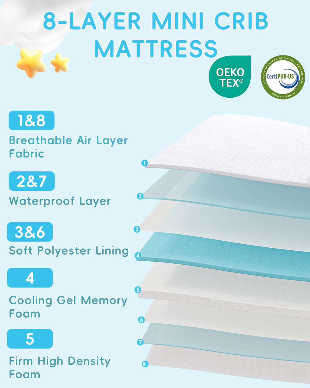 Tri-fold Portable Pack and Play Mattress with Waterproof Washable Cover S402148