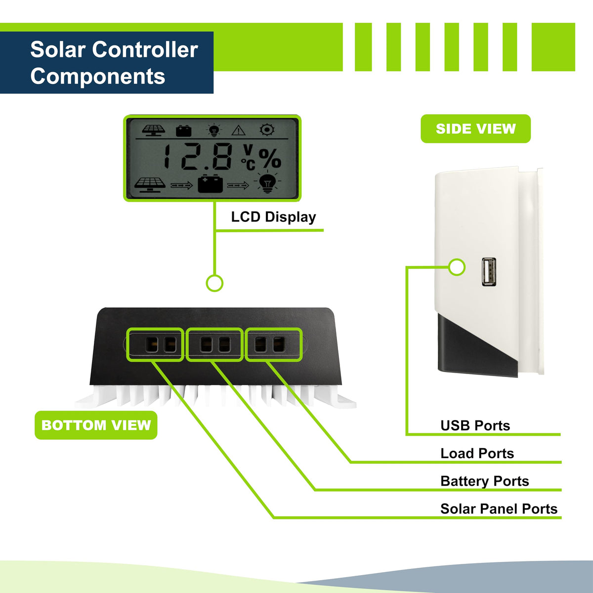 400W 12V Mono Rigid Solar Panel Kit with 30A PWM Charge Controller X2920