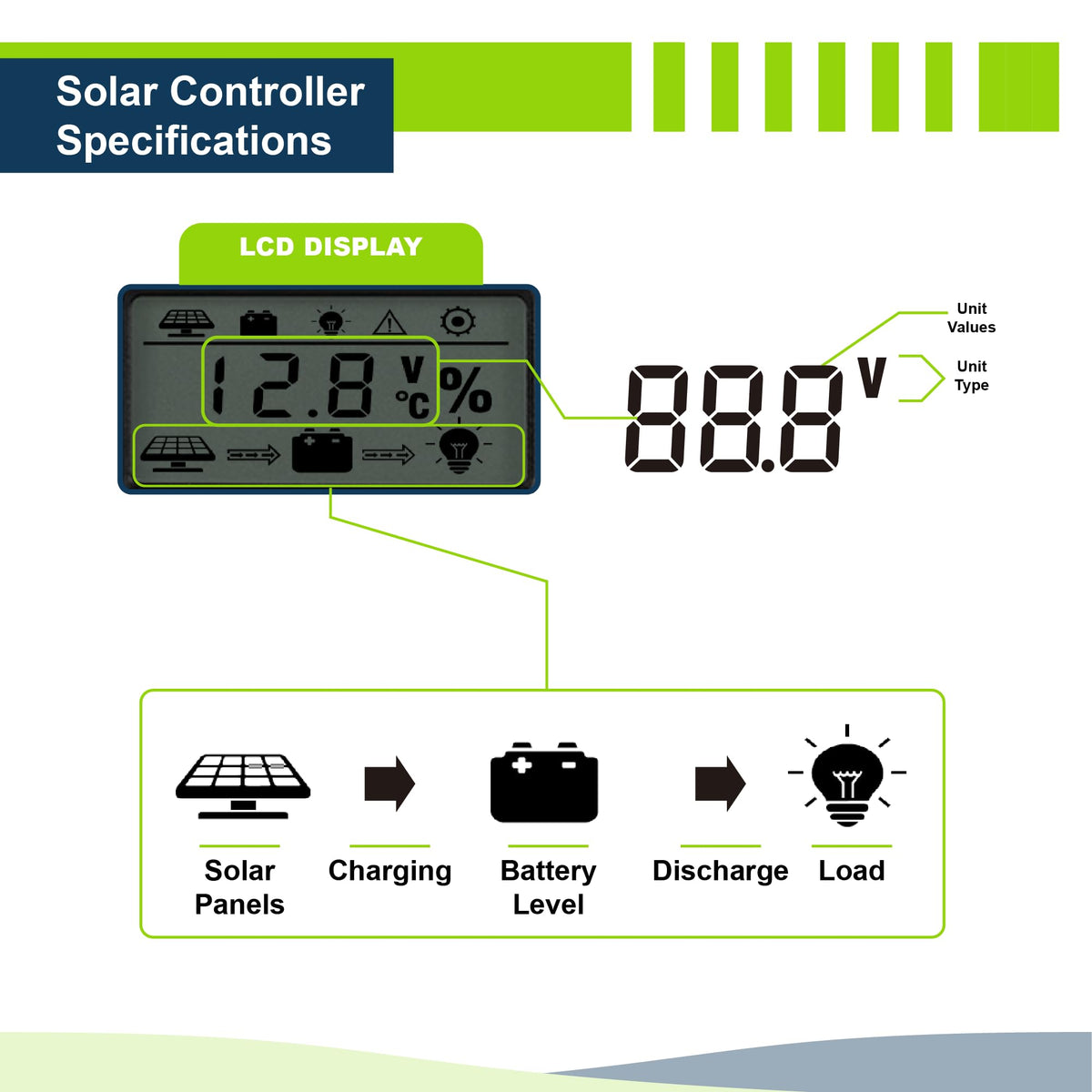 400W 12V Mono Rigid Solar Panel Kit with 30A PWM Charge Controller X2920