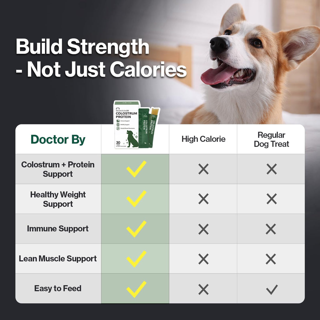 Colostrum Whey Protein Dog Supplement 30 Tubes K30974