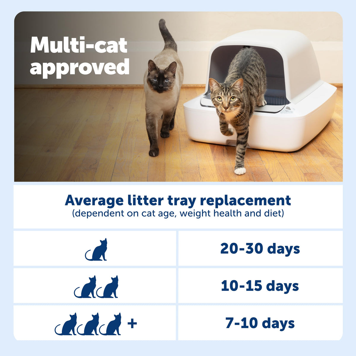 Self-Cleaning Litter Box W835