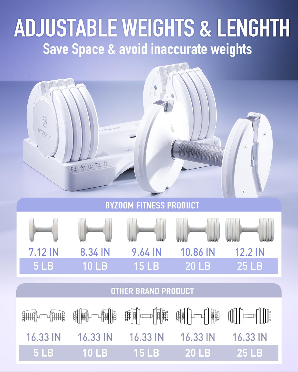 Adjustable Dumbbell 5-in-1 White R22934